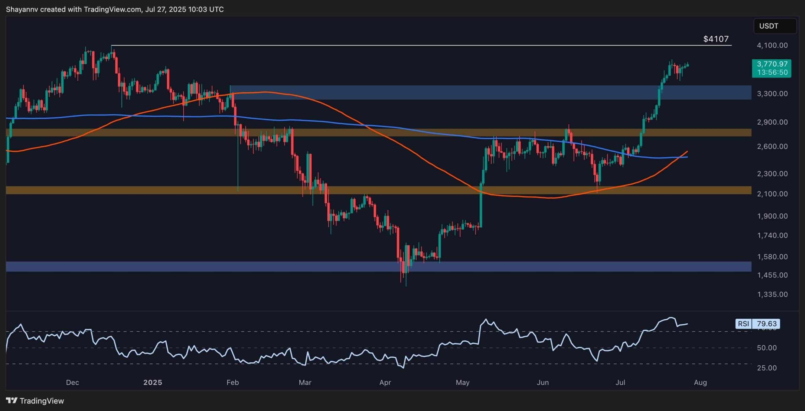 ETH Daily 4 scaled 1
