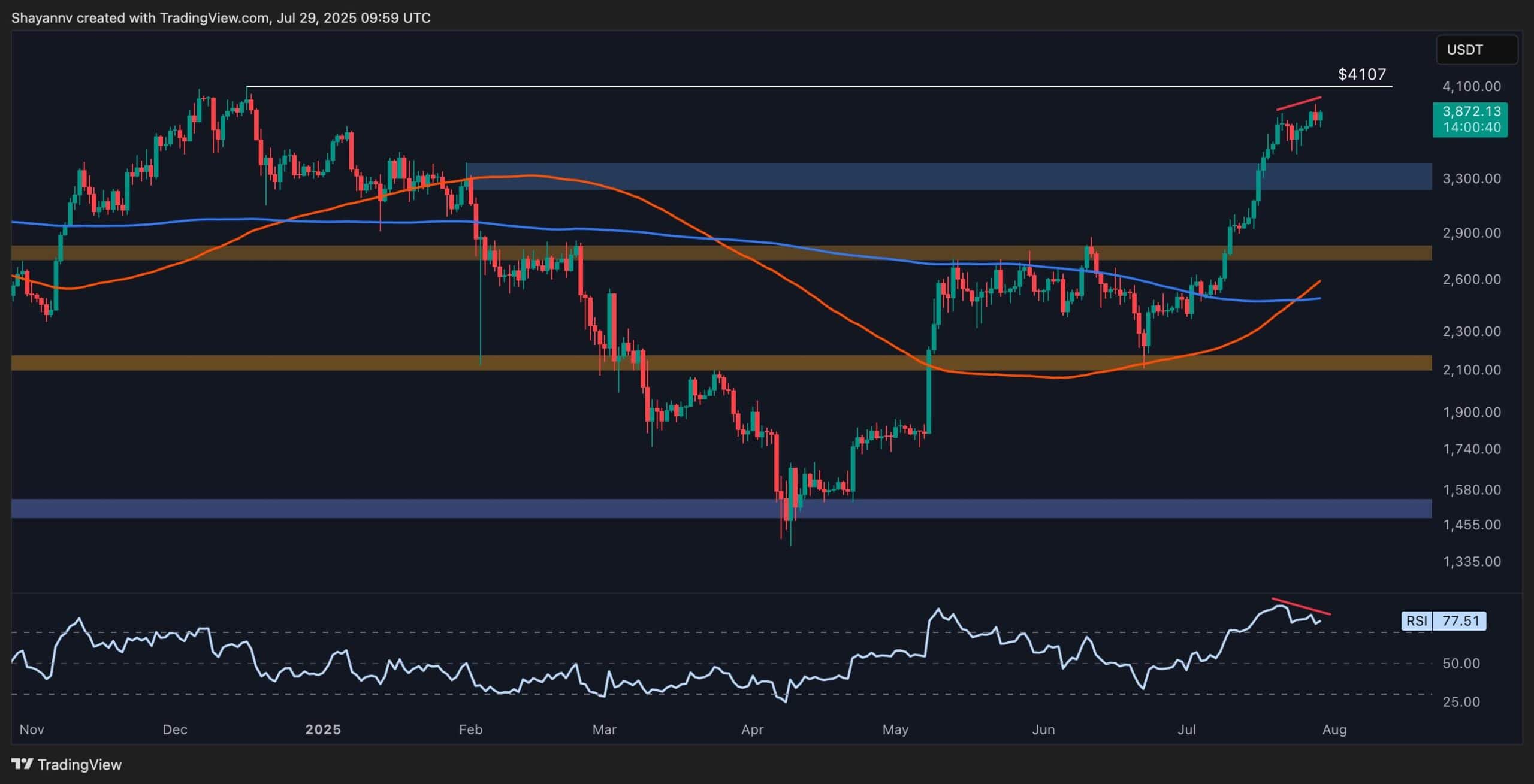 ETH Daily 5 scaled 1