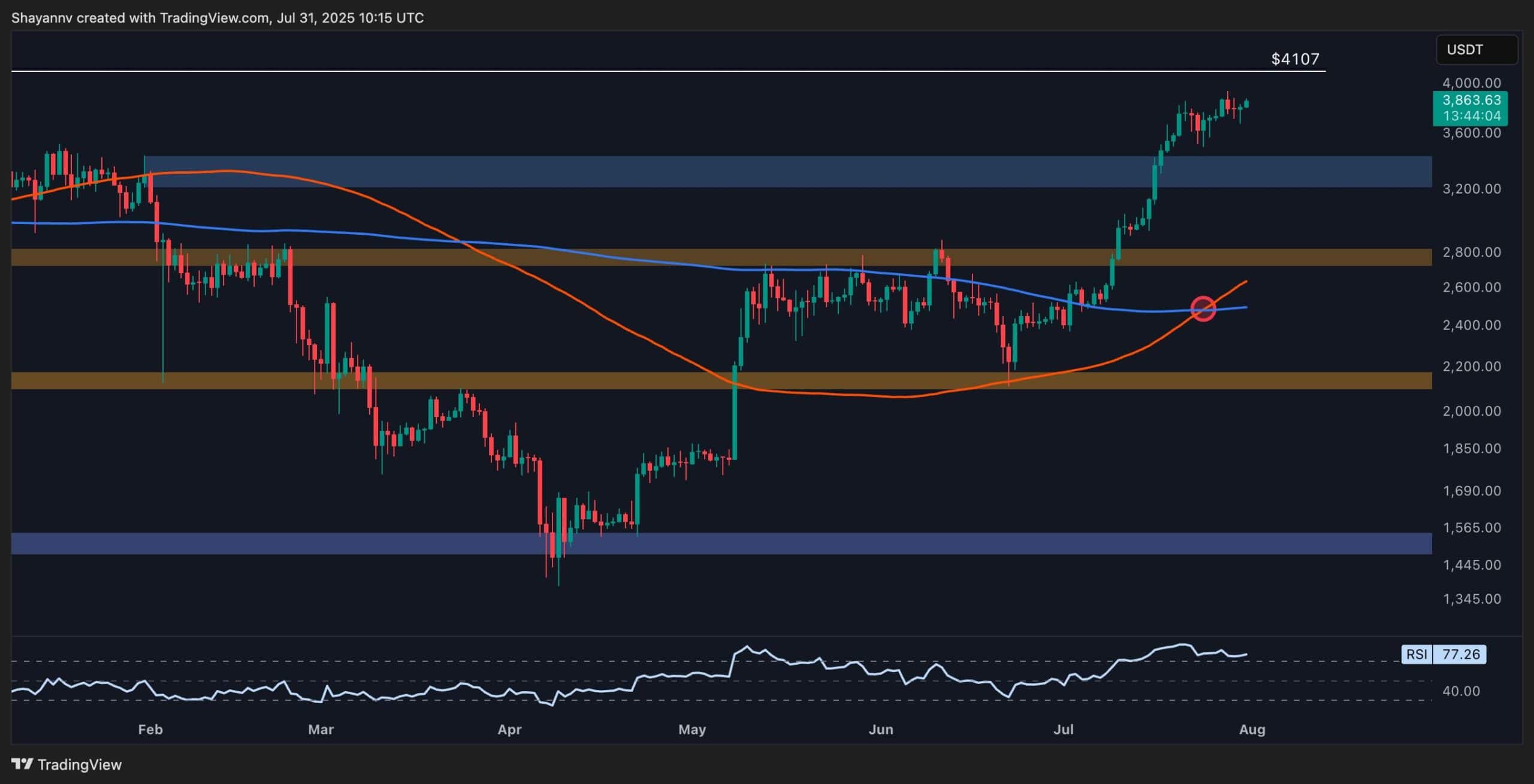 ETH Daily 6 scaled 1