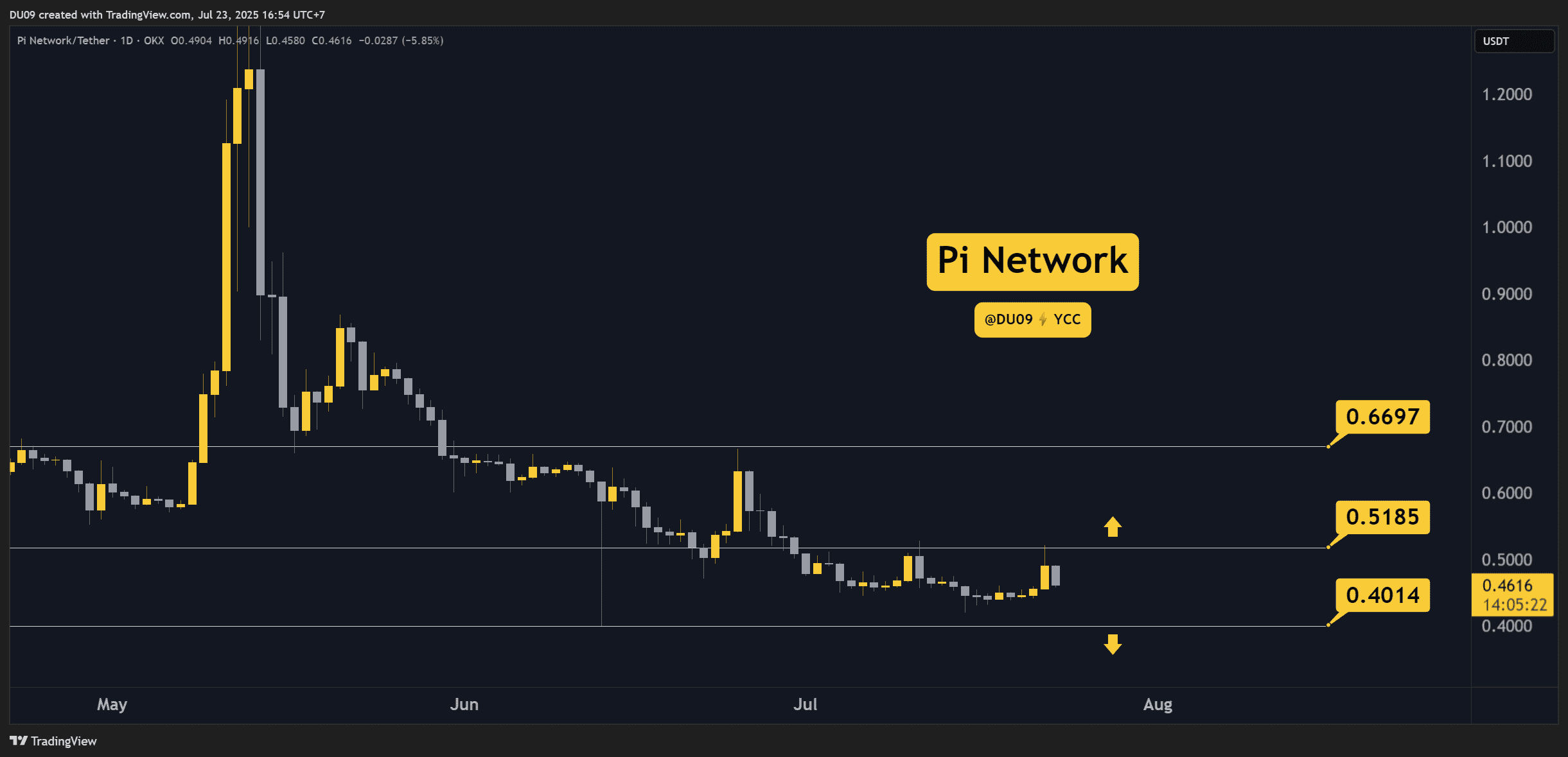PIUSDT 2025 07 23 16 54 20