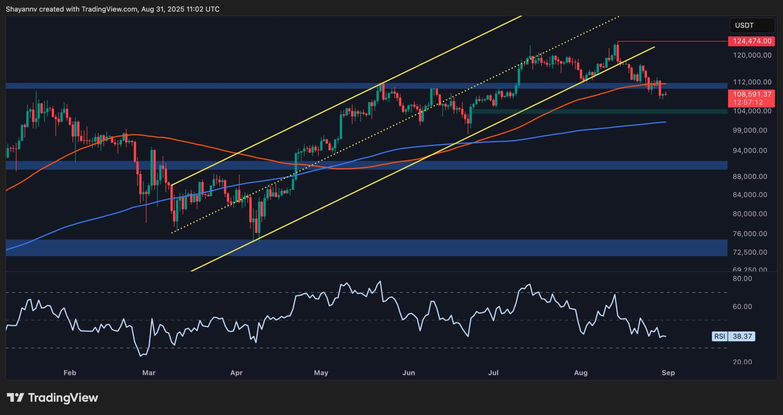 BTC Daily 7 scaled 1