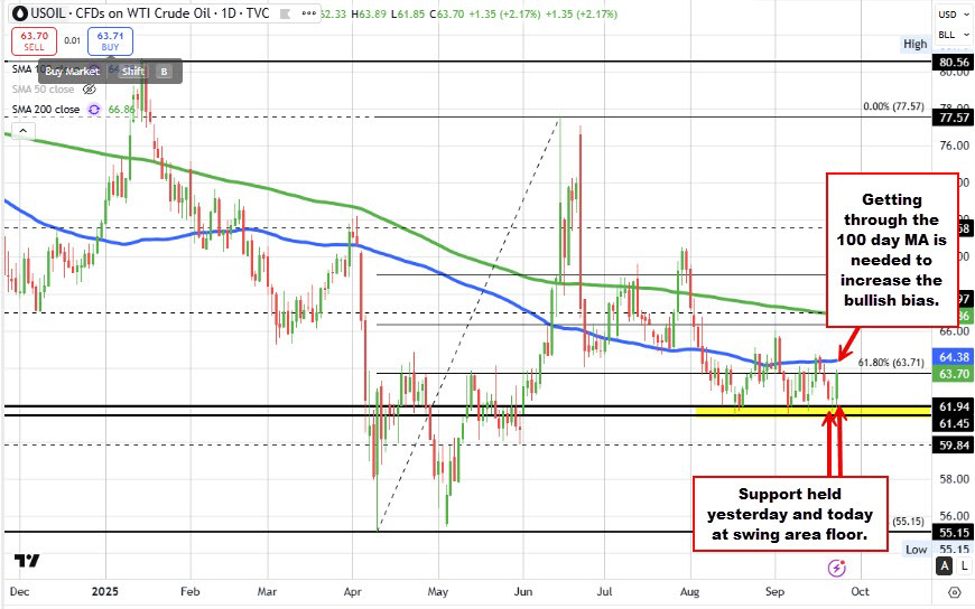 Crude20oil id 57479a13 2656 4596 8894 d9a91251566c size975
