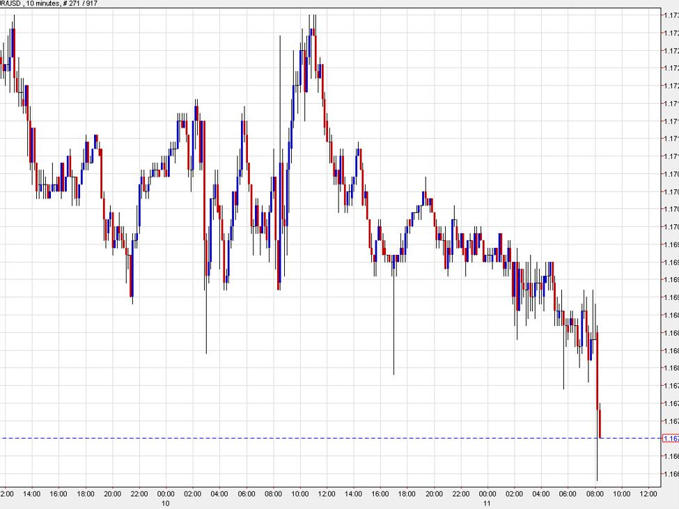 EURUSD201020mins id 4eb4d8d5 f7ef 48e2 b2ac 2d5a8cf59aae size975
