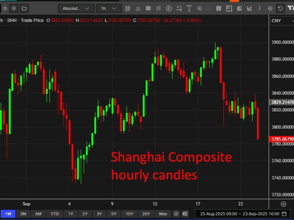 Shanghai20Composite2020wrap202320September202025 id 36965191 aa16 474f a21e 852029973667 size975