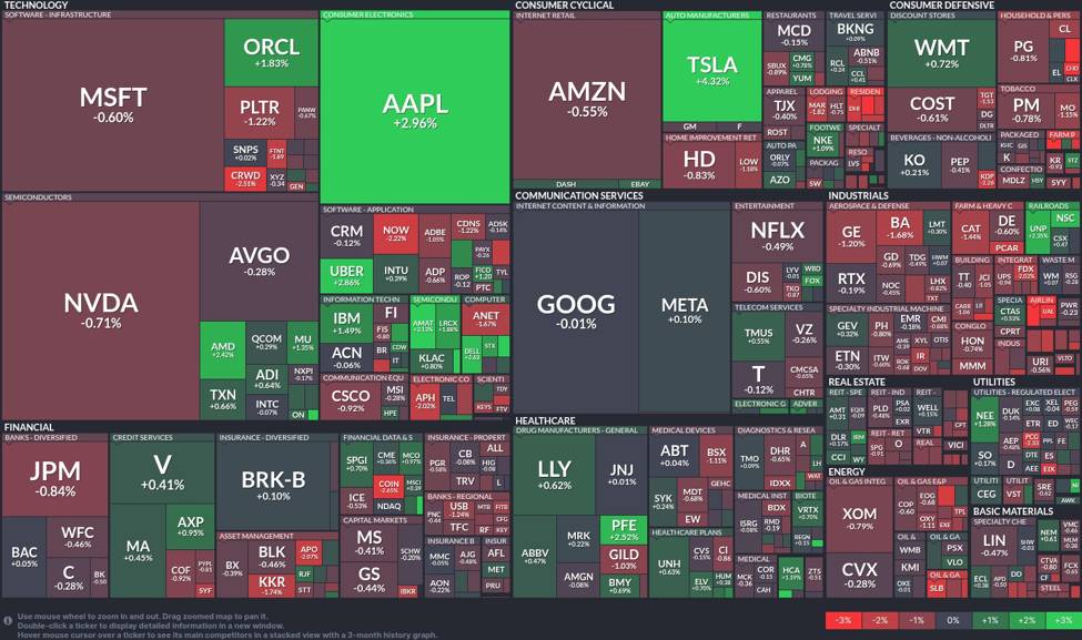 Stock20heatmap20by20FinViz.com202025 09 22T02 46 06 id 58d5cbf3 7283 4ba3 af89 8e4ba6dd1ba5 size975