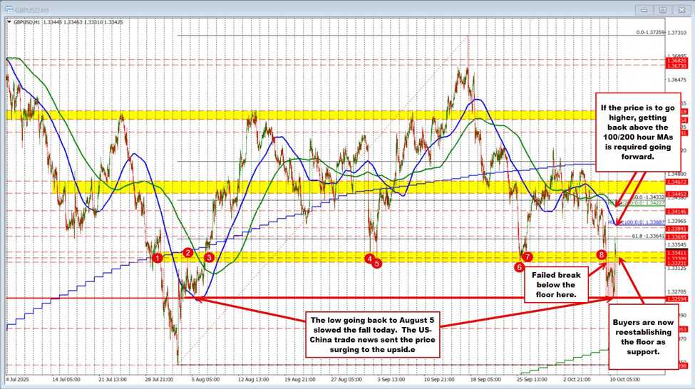 GBPUSD20technicals id 77f7025f 1c10 4540 88a6 0c1d5310ed27 size975