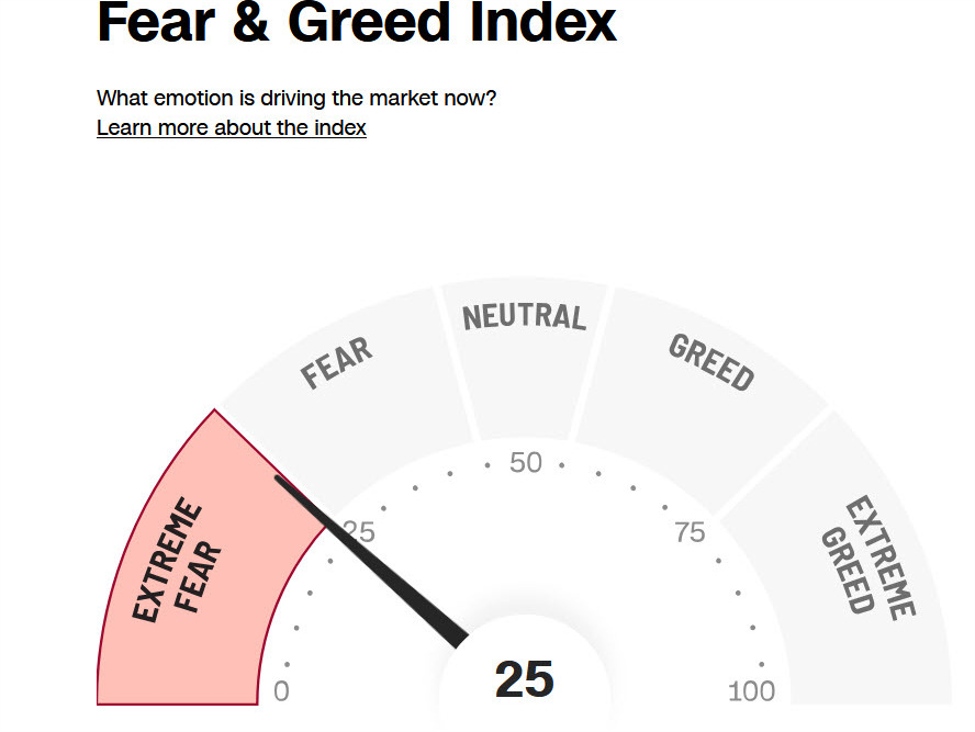 extreme20fear id e94424d5 a907 40a9 8461 0b40f6e866ad size975