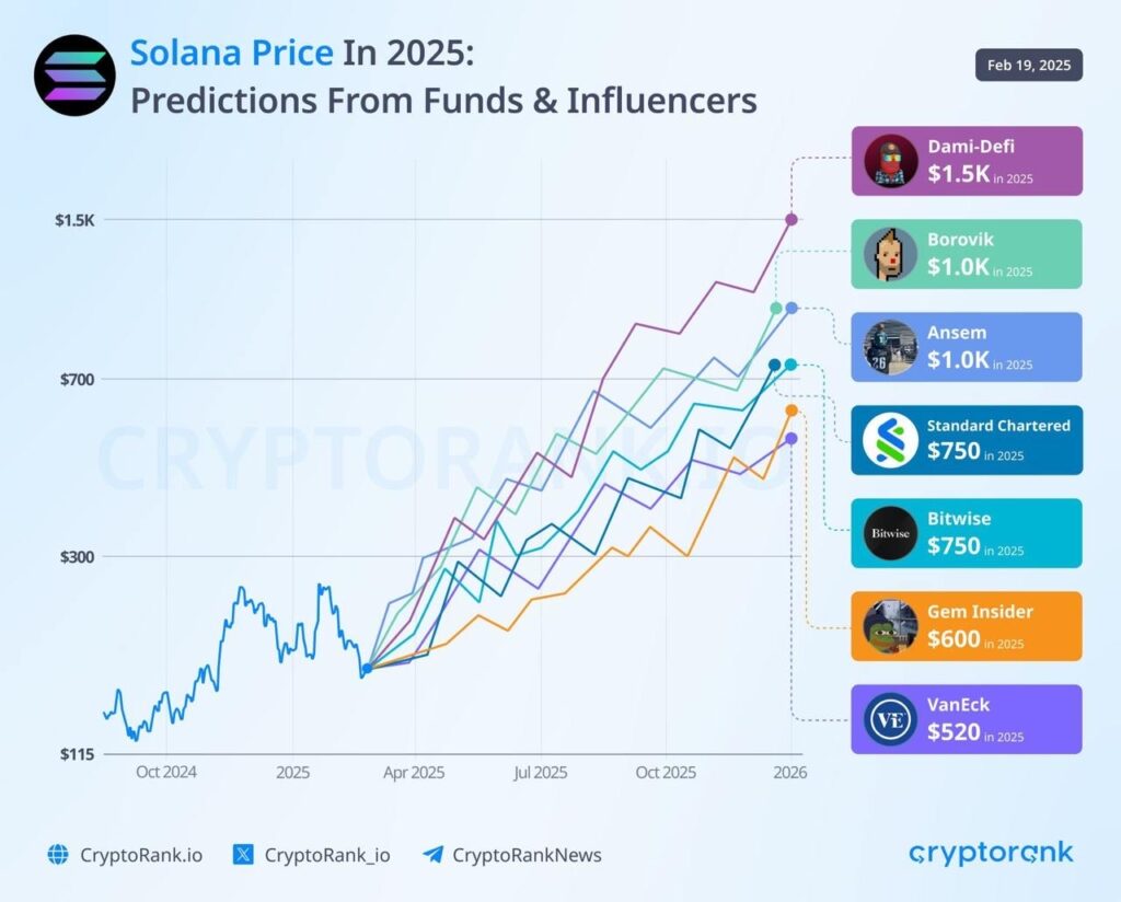 Solana Transactions Are Surging — Why Investors Are Paying Attention 1 1D79AC50 C9A5 49F0 8107 95A01F05E99E