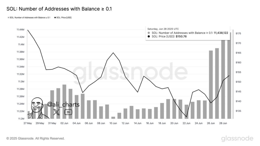 Solana Transactions Are Surging — Why Investors Are Paying Attention 2 575663D5 F2E8 4CCE 8D07 4D98023B3410