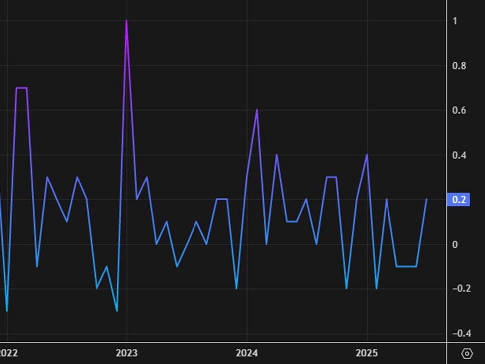 Canada20GDP20monthly id 09bf99ca 228c 402e 85e2 a944ce3b4258 size975
