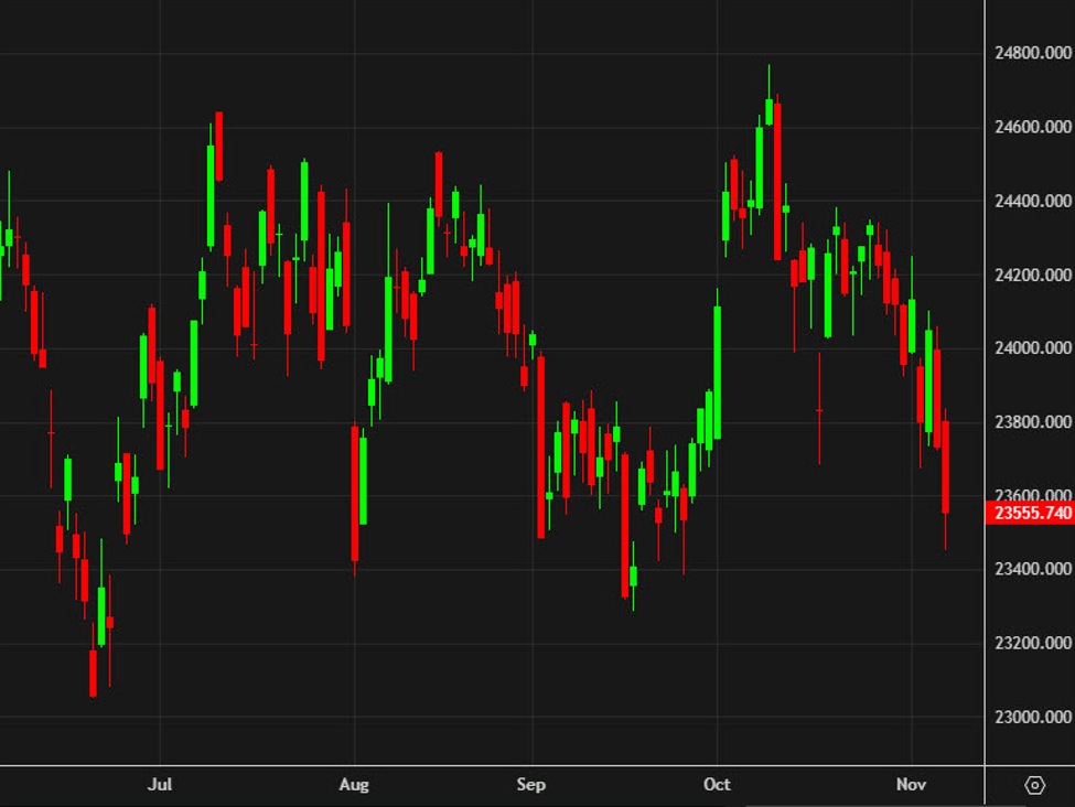 DAX20daily id 9e536948 58e1 4d53 87cc f8464488c4fa size975