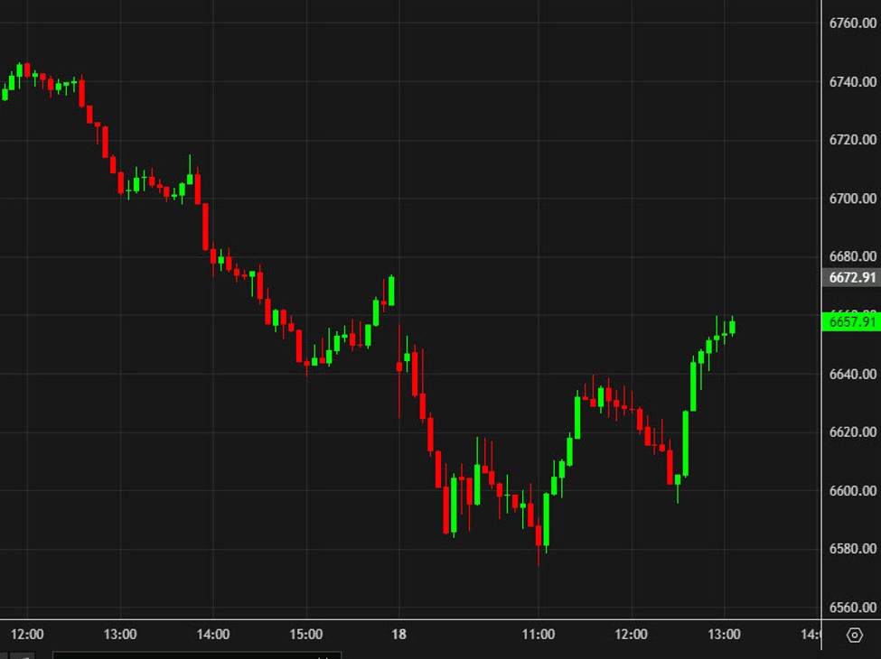 SPX20intraday id d3125d58 888b 4689 b745 ad36e3171d99 size975
