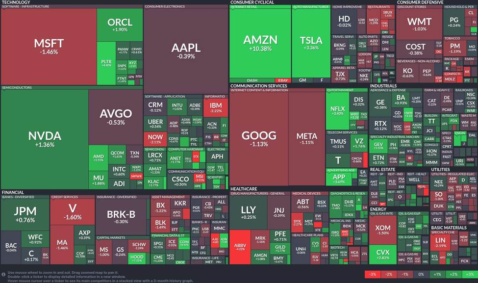 Stock20heatmap20by20FinViz.com202025 10 31T02 46 05 id 0081d85e ca63 4e51 98ab 69db9d0522d7 size975