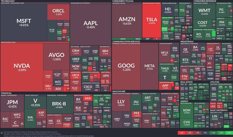 Stock20heatmap20by20FinViz.com202025 11 07T02 46 02 id a7fdec25 30d4 46a5 a102 e02bb7e4fe3a size975