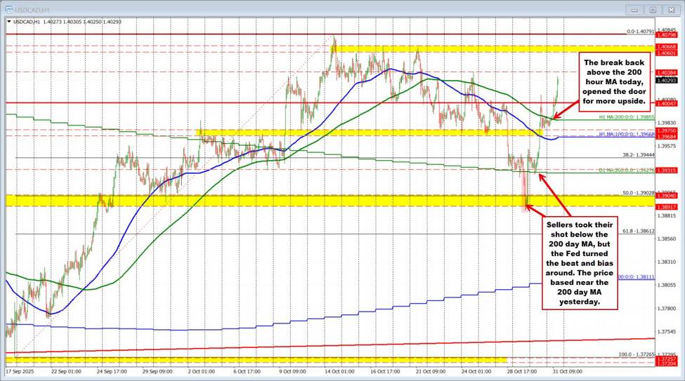 USDCAD id 7624830b 93a6 4590 b64f f266b53c1412 size975