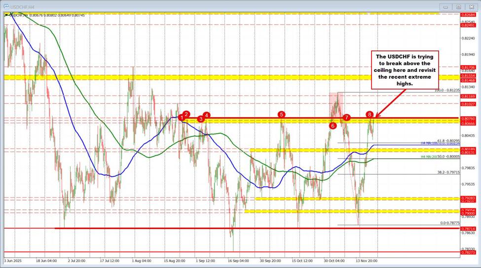 USDCAD id 9199fb88 4fbe 4ee4 af48 be266d35af2e size975