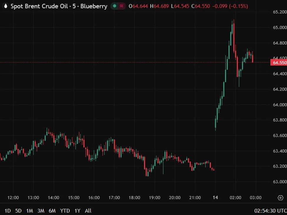 brent20ukraine20russia20oil20attack201420November202025 id d27d0838 b8f5 4e2d b2e6 96bad677fb4a size975
