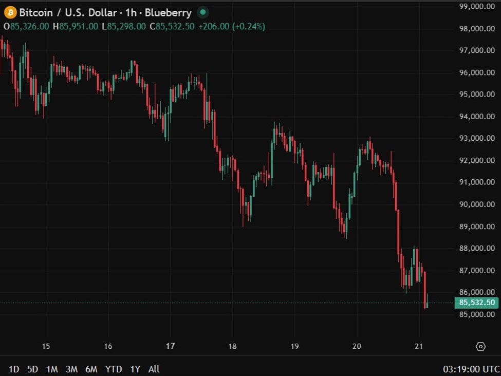 btc20eth20sellers202120November202025 id eb3a855e 5e45 452c a56c af027cdae3a1 size975