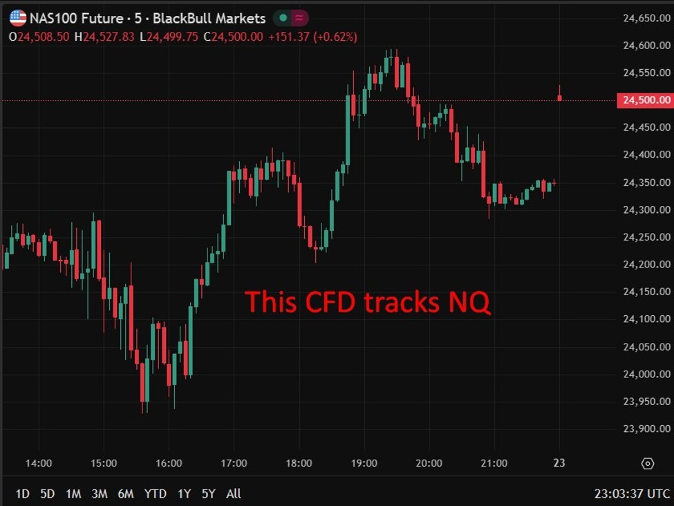 globex20open20nq20higher202420November202025 id cf9e49df 4a55 4666 881c f8fb5ae206e5 size975