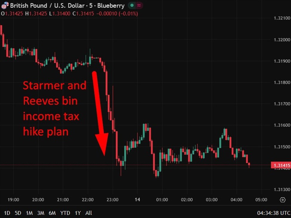 uk20income20tax20hike20wrap201420November202025 id 2c198826 194d 4279 83e0 ad9077b2eb84 size975