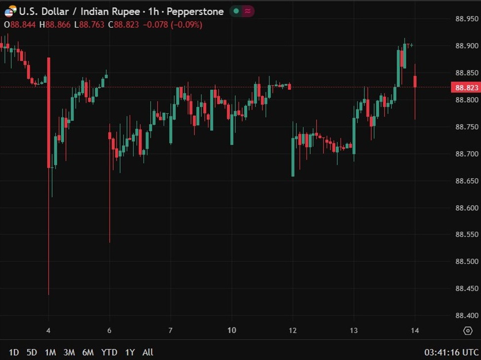 usd20inr20indian20central20bank201420November202025 id a5e2de76 dd43 4354 9c5f 1ebaec011465 size975