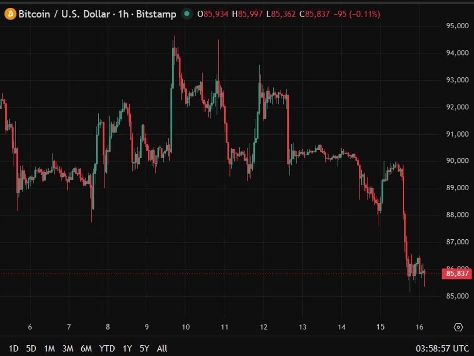 Bitcoin20senate20bill202026201620December202025 id 7a5223d9 c4c6 4761 8fc0 bf0650251f4d size975