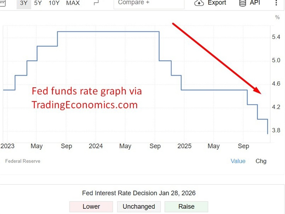 Fed20funds20rate20graph202220December202025 id 58a53d89 00db 4f66 9148 63e6552acf46 size975