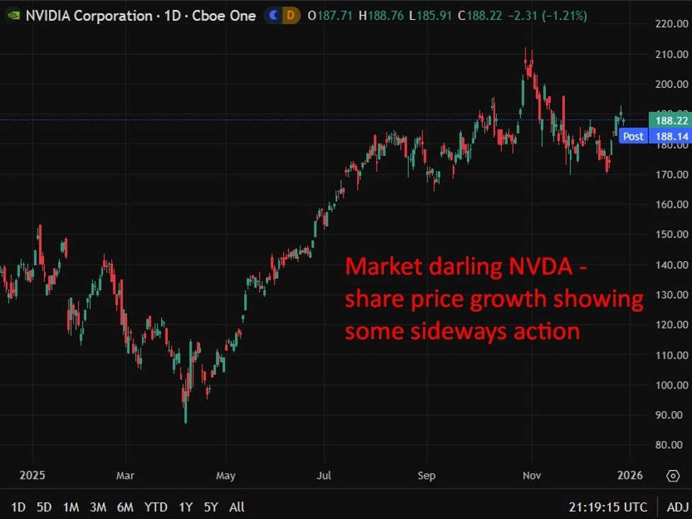 Market20darling20NVDA20share20price20chart id 9df8f9ab 0d71 4b81 a7e5 22de39c53954 size975