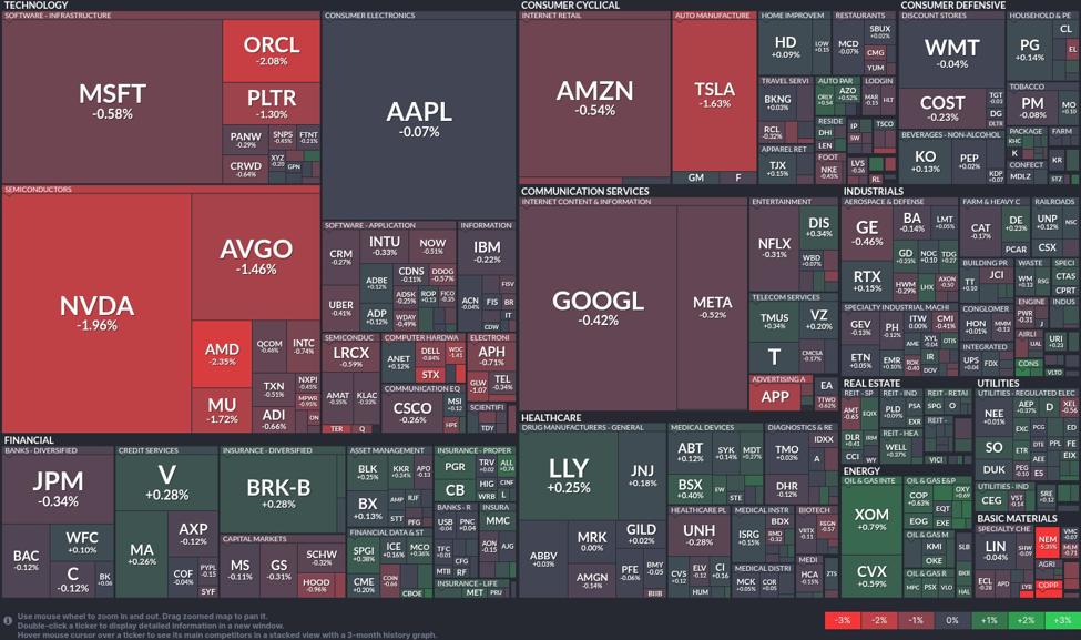 Stock20heatmap20by20FinViz.com202025 12 29T02 46 06 id 656287c0 fe24 4ac2 806a be49fd1aa85d size975