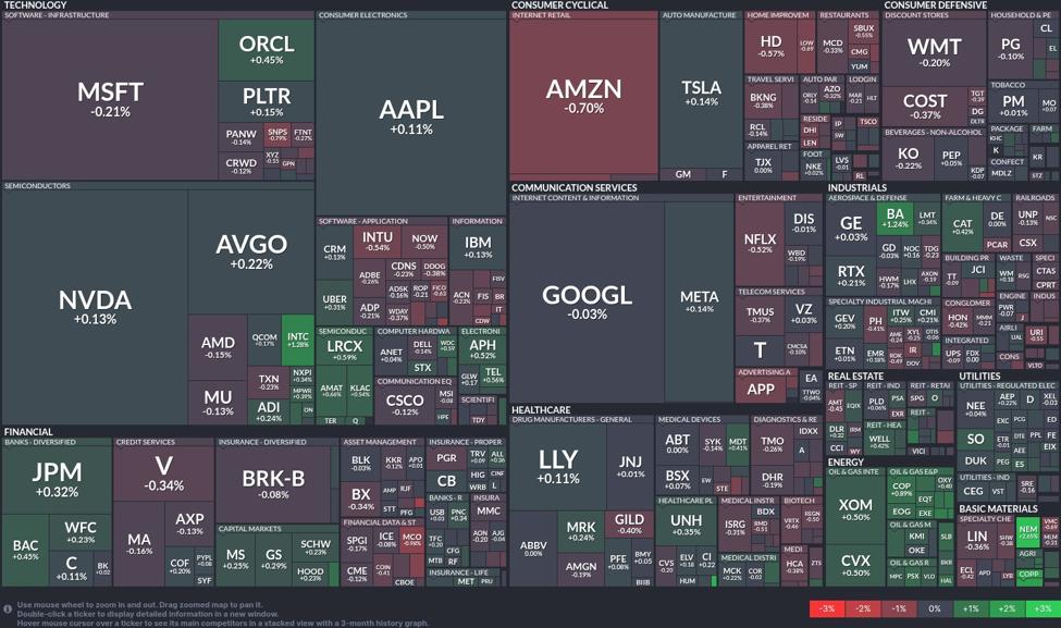 Stock20heatmap20by20FinViz.com202025 12 30T02 46 07 id ba90040a e49e 499b 9a5c 9fa630d3bee7 size975