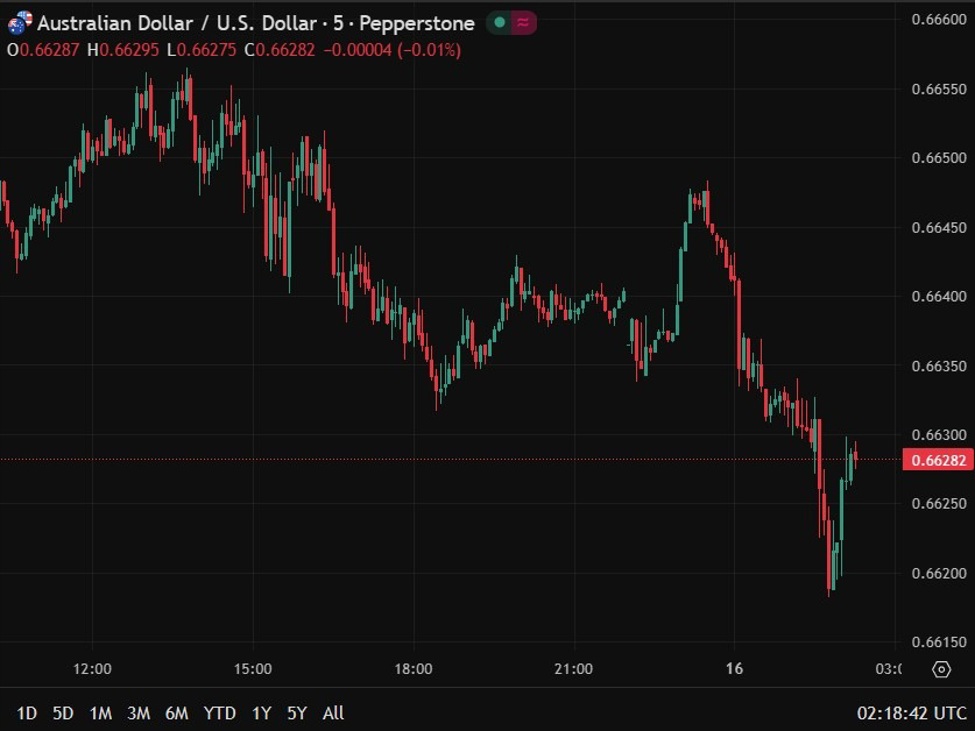 aud20nab20rba20rate20hike20February202026 id aea5678c d3ed 4a4b b359 305c56adebc2 size975