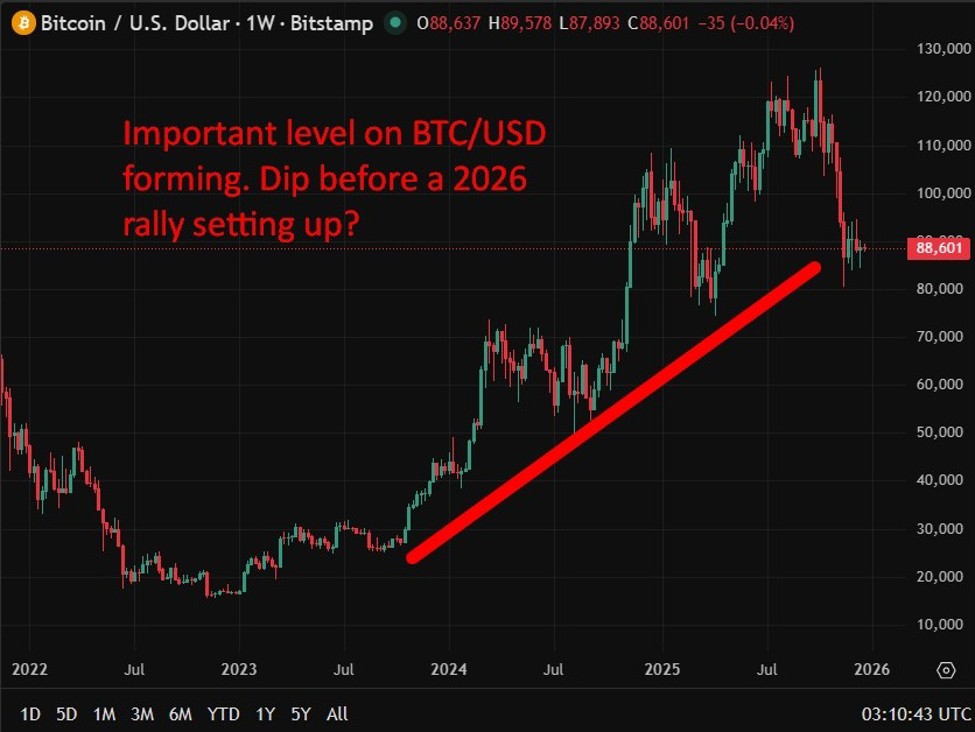 btcusd202220December202025 id c02974c2 b288 4c84 bb67 e2a398099d07 size975