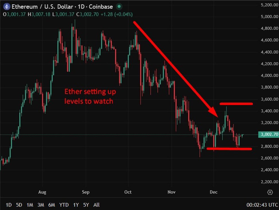 ether20chart20update202220December202025 id 1c1771e7 f1a8 4105 827c 79ff7821fea9 size975