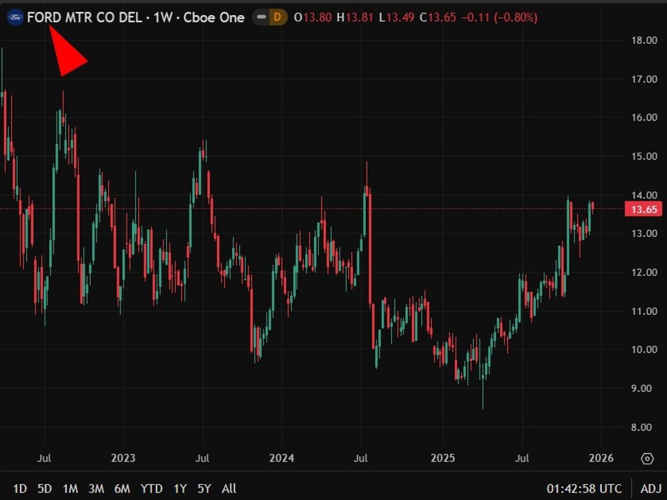 ford20ev20write20off201620December202025 id 5ee026be a64a 405e baca d42a0fac19ae size975