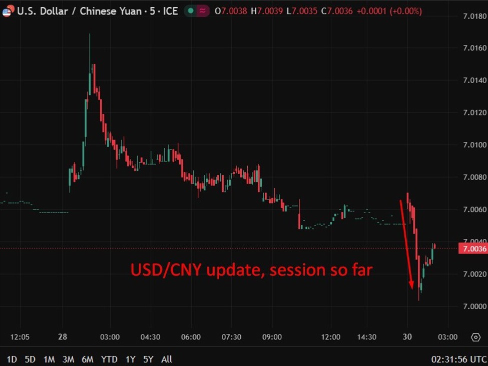 usdcny20update203020December202025 id 0ac22ccd 3112 44ba a6e4 cfd65b4a8cb6 size975