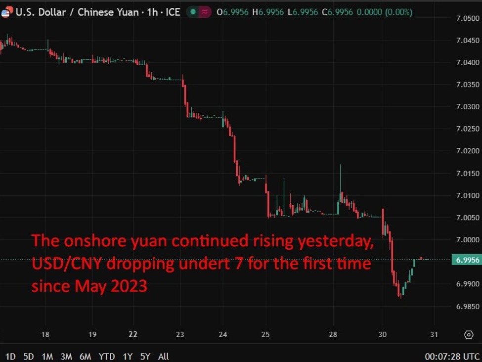 usdcny20update203120December202025 id 6c138c70 6cda 4dc6 9661 d4c3829dce63 size975