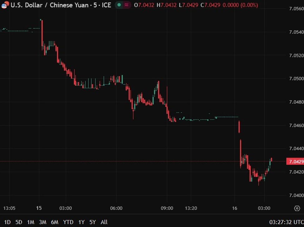 usdcny20wrap201620December202025 id edbdf630 2943 44c4 a145 c61e4eebf5af size975