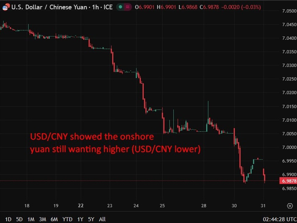 usdcny20wrap203120December202025 id abc21a96 b1ee 4710 a3cf 09b92751678e size975
