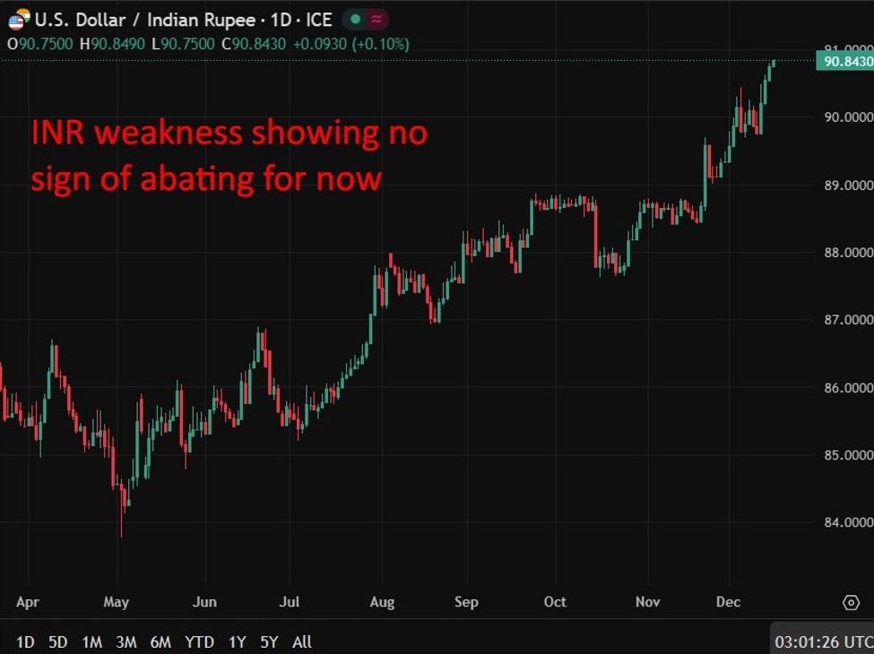 usdinr20uptrend201620December202025 id 1228ee0c 3437 4d43 8b75 0ad5346cf33f size975