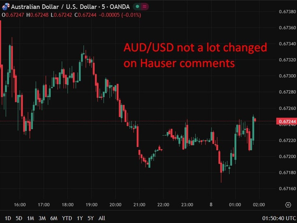 AUDUSD20not20a20lot20changed200820January202026 id 511ba465 d56f 4784 8f6f 44162c6be28d size975