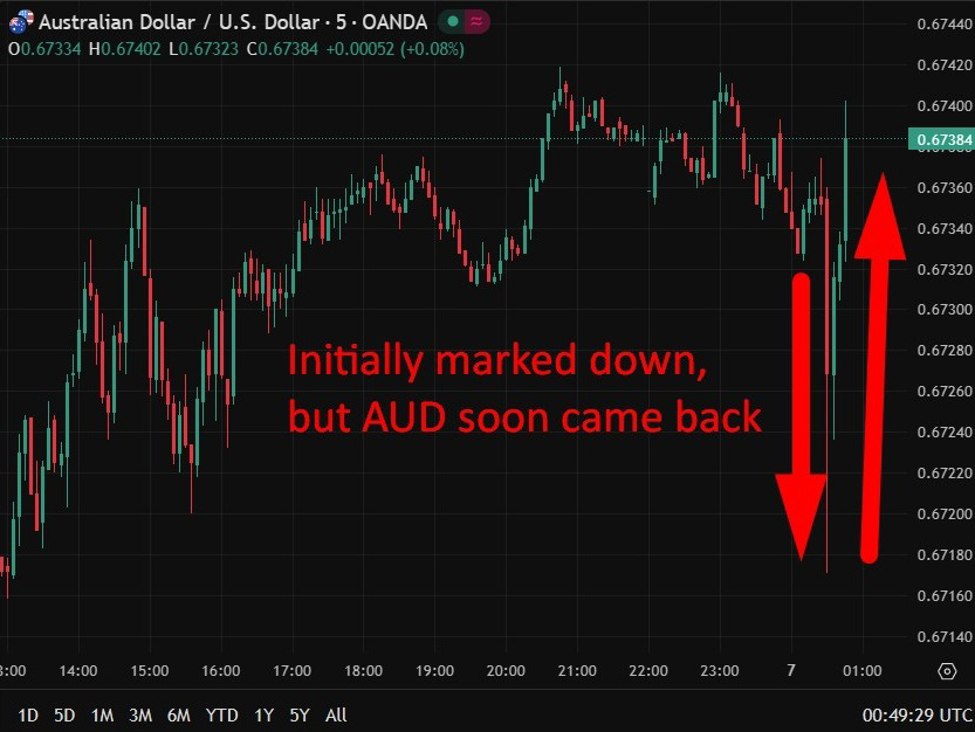 Australian20CPI20slows20to203.42520in20November2C20core20inflation20still20firm id d2e22879 c780 495a a1a5 f3e08323df24 size975