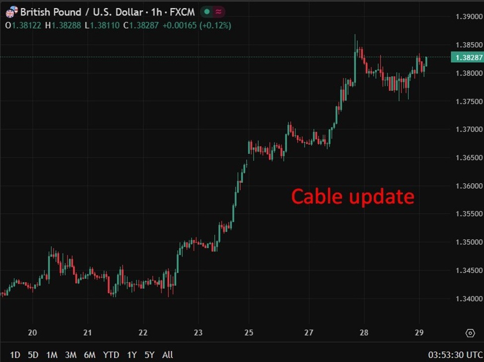 Cable20update202920January202026 id 5d72608c 9b54 4760 b83e f98220591c3c size975
