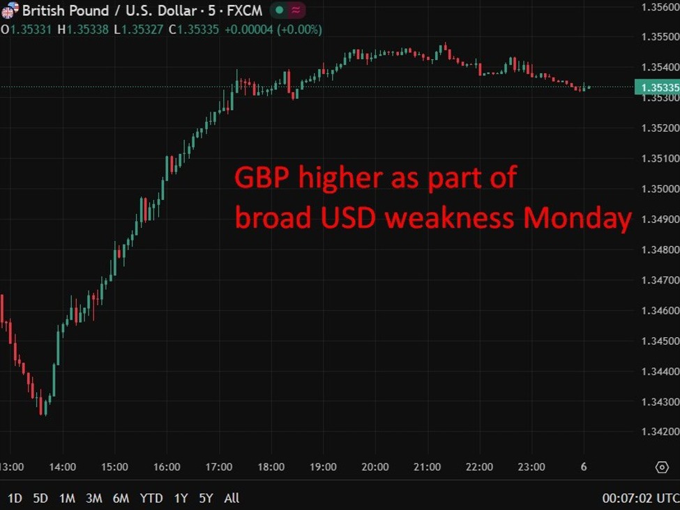 GBP20higher20as20part20of200620January202026 id bb593386 8e9b 44a2 83ac 189692cadeaa size975