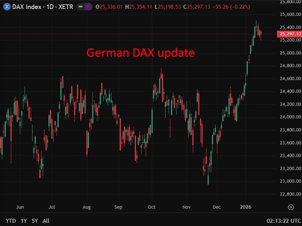 German20DAX20update202020January202026 id fe912b08 d058 462a a274 bd21779cf1a2 size975