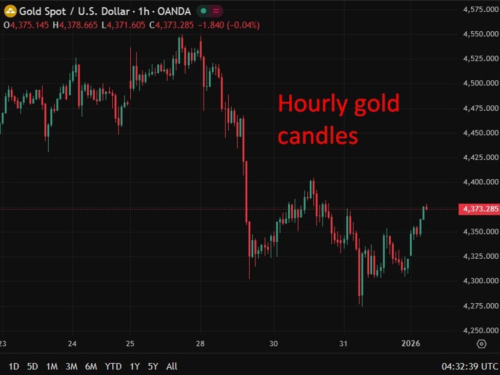 Hourly20gold20wrap200220January202026 id 2fa96ded 0479 4eff ad08 90330ffcf54f size975