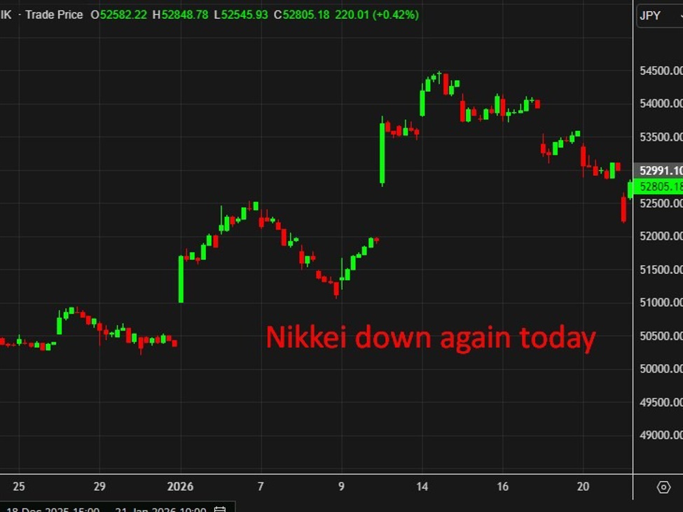 Japan20nikkei20down202120January202026 id 55b53876 1c71 49a9 9da5 ff4c0ac959a2 size975