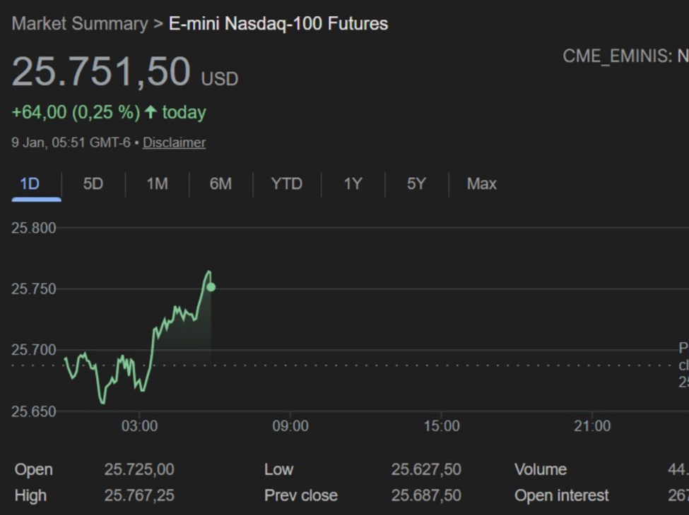 Nasdaq20futures20live20today id 3e52b3b5 92b6 4493 adf5 c155b9f8e6b9 size975