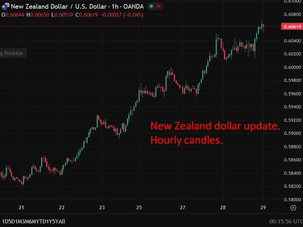 New20Zealand20dollar20update202920January202026 id 3bb92890 b253 4e6e 910e 9946f3aad2c9 size975
