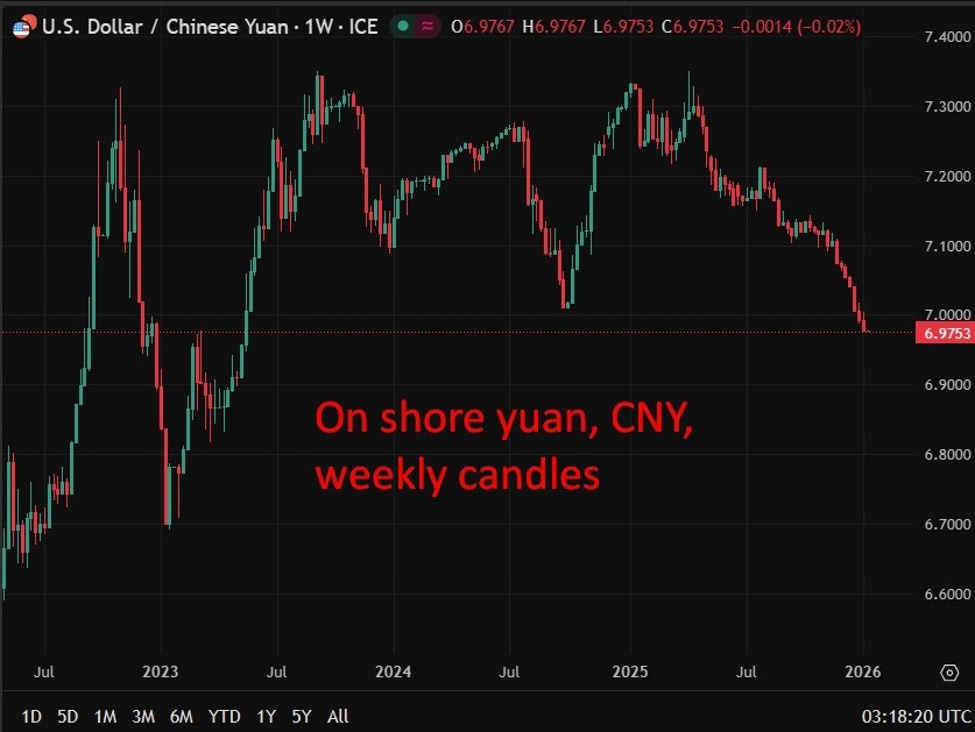 On20shore20yuan20CNY20update201220January202026 id 39cc7c4b 91ed 4fd1 ba12 4a7ca0efa197 size975