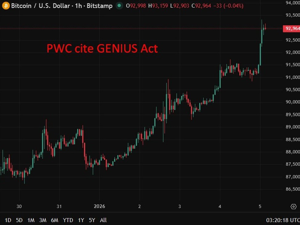 PWC20cite20GENIUS20Act2020Bitcoin200520January202026 id d43a06ca 4190 478e 8f07 bf5fc191aced size975